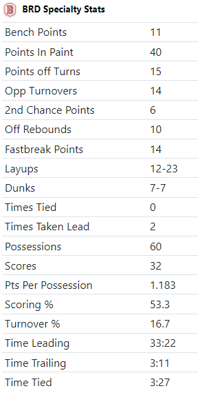 stats.png