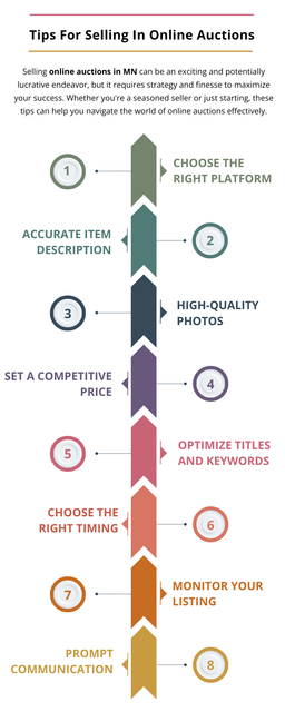 To excel in online auctions in MN, ensure detailed item descriptions and high-quality photos. Research pricing and optimize titles with keywords for visibility. Offer flexible shipping and promptly respond to buyer inquiries. Monitor listings closely, provide top-notch customer service, and utilize platform features. Build a positive seller reputation through professionalism and reliability. To know more visit here https://www.auctionmasters.com/