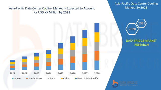 Asia-Pacific-Data-Center-Cooling-Market