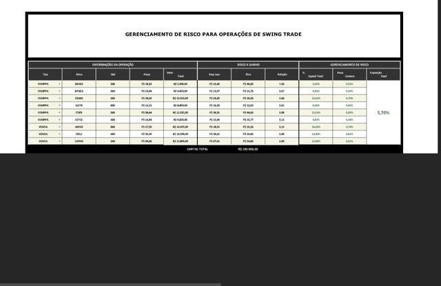 Gerenciamento-de-Risco-Infomoney