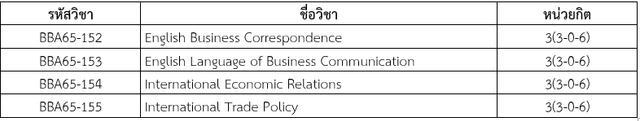 แก้รายวิชา