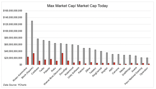 Max-Market-Cap-Market-Cap-Today