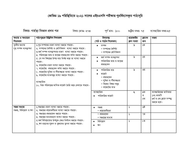 HSC Home Science 1st Paper Short Syllabus 2021