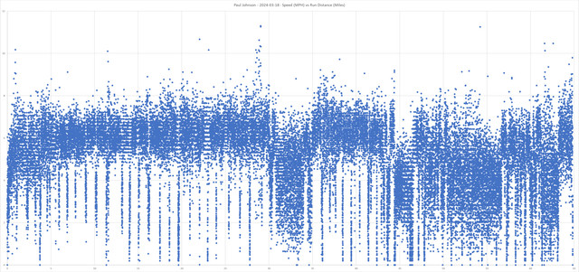 2024-03-18-Speed-Vs-Distance-Copy