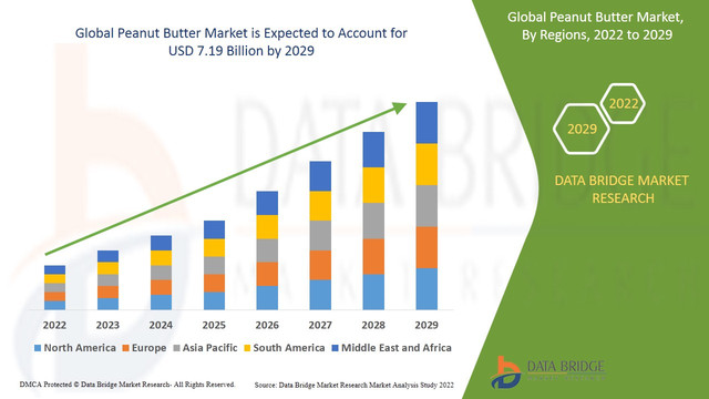 Peanut-Butter-Market