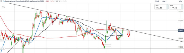 IAG-8-Nov-2021
