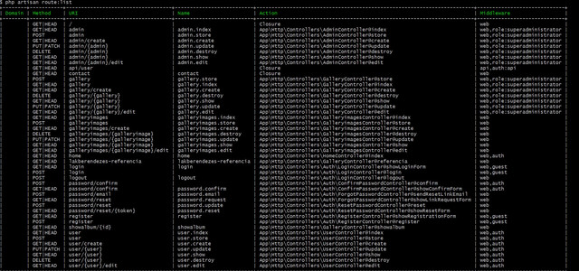 routelist