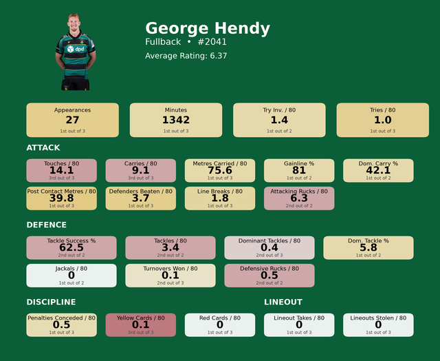 Fullback George Hendy card.png