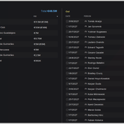 Transfers