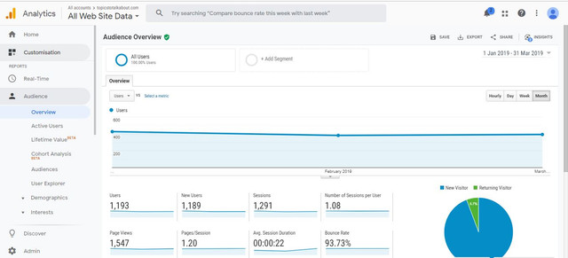 Topics-Totalkabout-Analytics.jpg