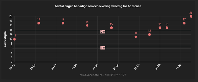 doorlooptijd2.png