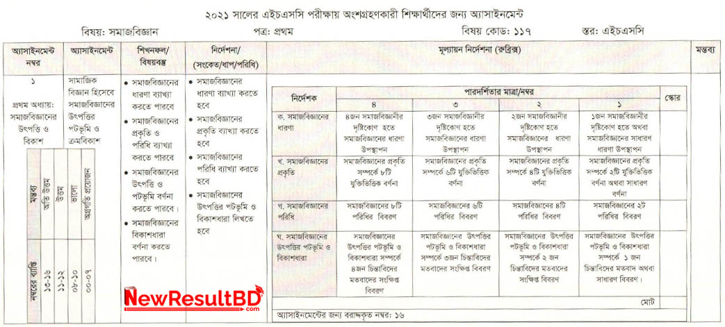 HSC Sociology 2nd Week Assignment 2021