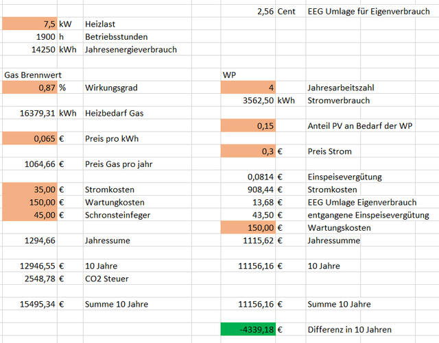 Verbrauchskosten-WP-GAS