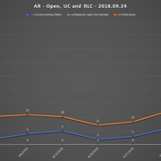 2018 09 24 SCR UR Report AR URs Open RLC UC