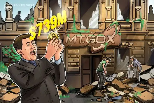 Mt. Gox Transfers $739 Million in Bitcoin, Sparking Market Speculation