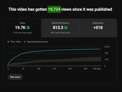 YouTube views 4