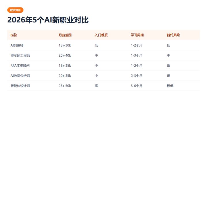 岗位对比表