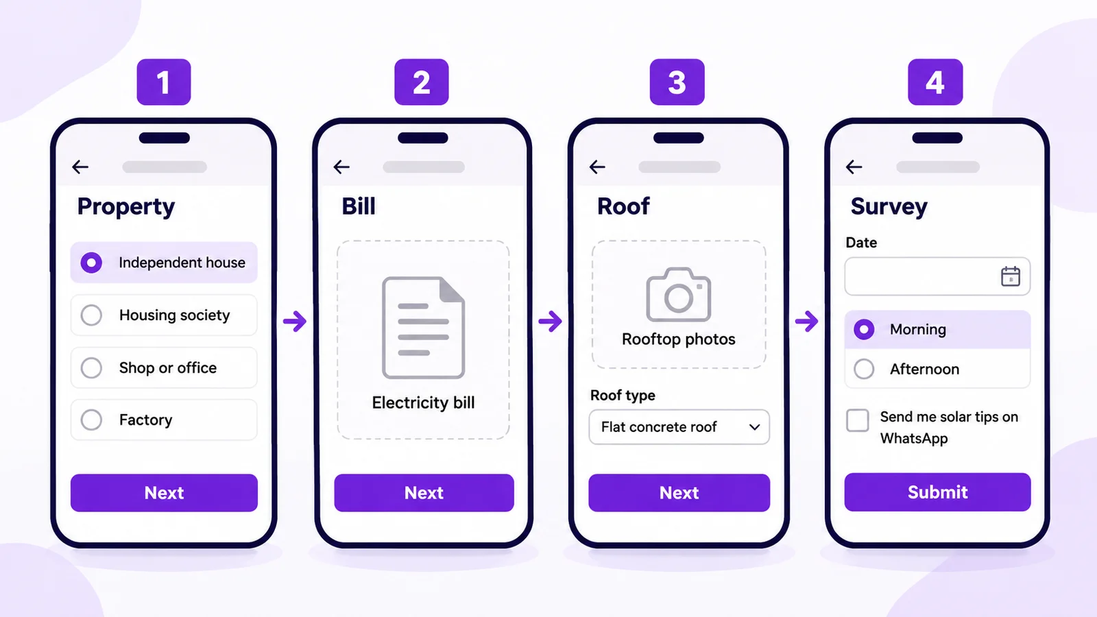 WhatsApp Form for solar installers: property type, electricity bill upload, rooftop photo upload, roof type, site-survey date and an opt-in checkbox