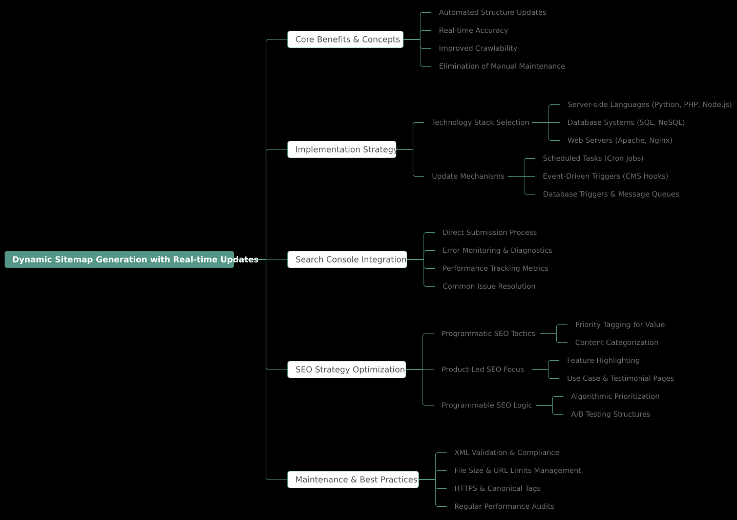 Our Sitemap Generator