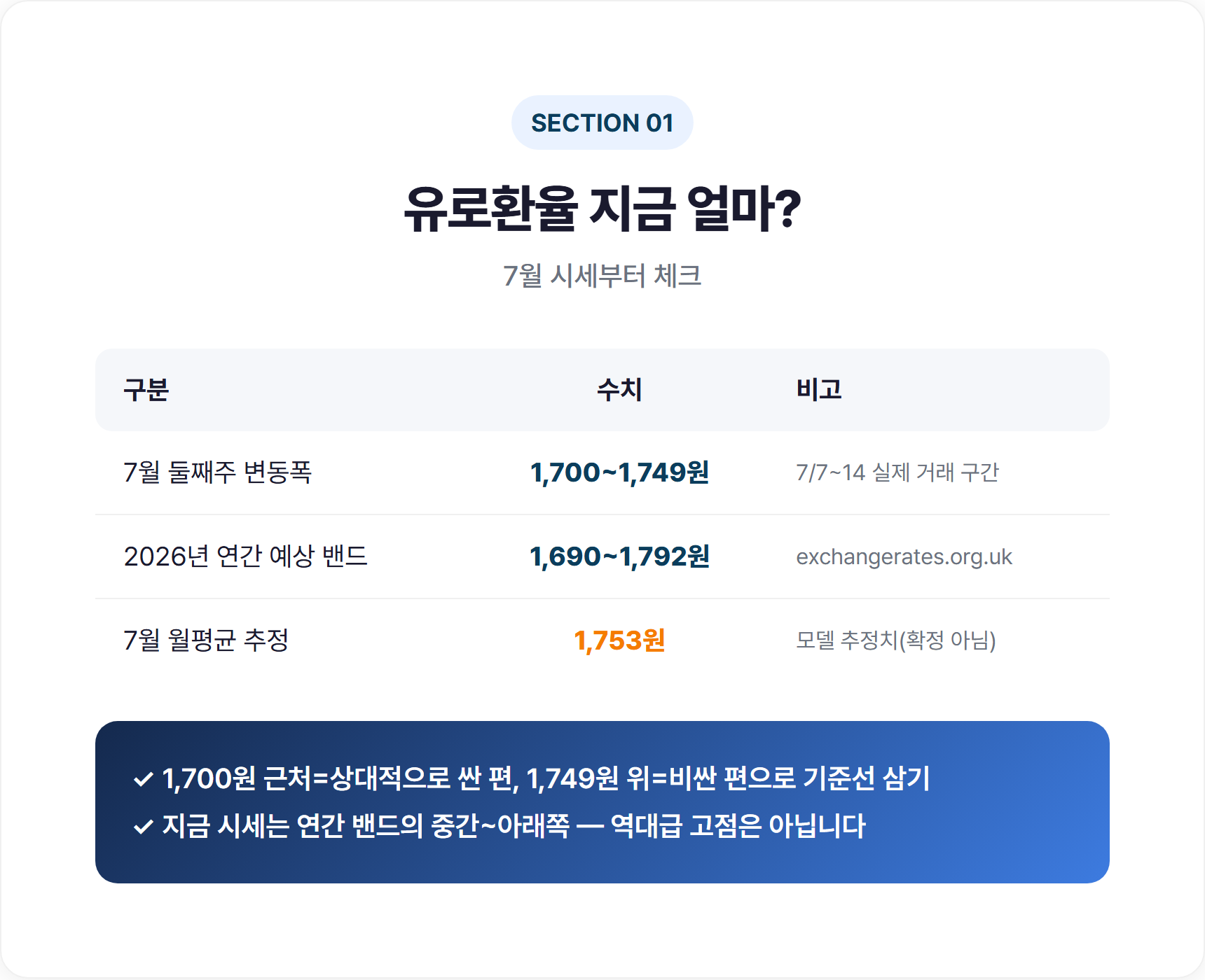 은행 환율조회 앱 화면 예시