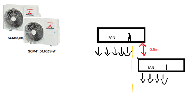 plan airco