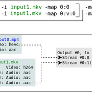 ffmpeg map