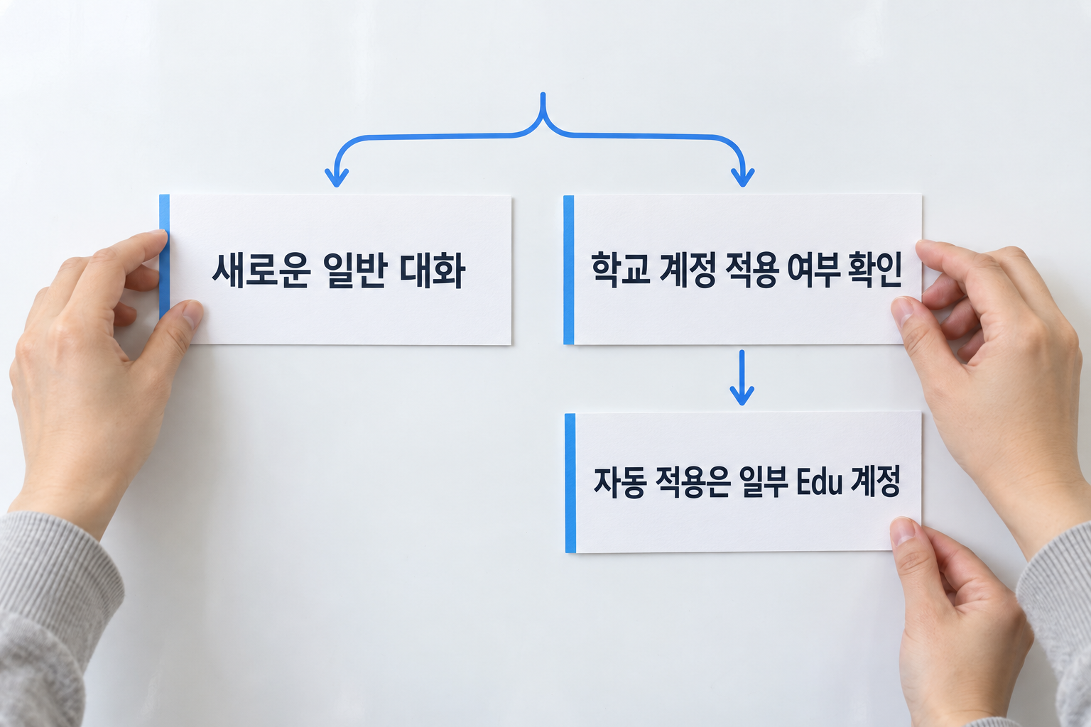 일반 대화 확인과 일부 Edu 계정의 자동 적용 확인을 구분하는 설명용 장면