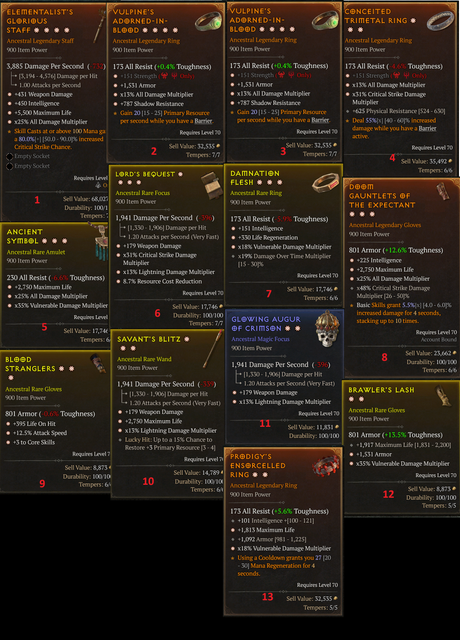 D4 Items