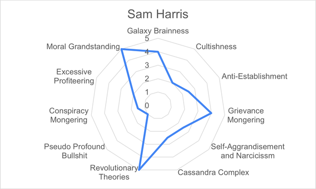 Sam Harris