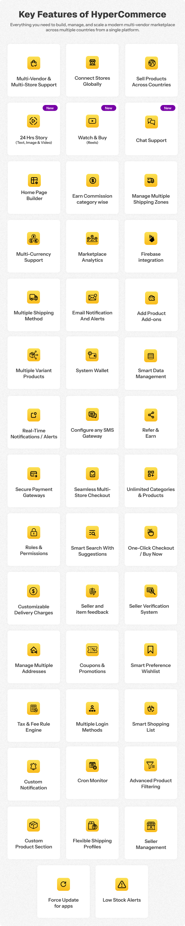 Features of HyperCommerce