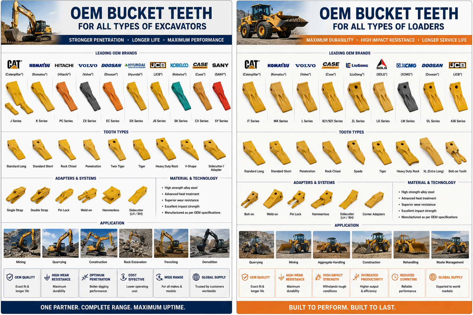 bucket teeths, wheel loader bucket teeths, OEM, manufactured, replacement teeths for buckets, aftermarket,sandvik, mobile crusher, Jaw Crusher Toggle Plates, jaw, cone. screen. mines, mineral, mining machine. tarex, sandvik, metso, propel, geo