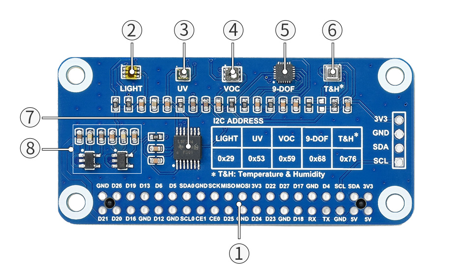 Environment-Sensor-HAT-details-intro