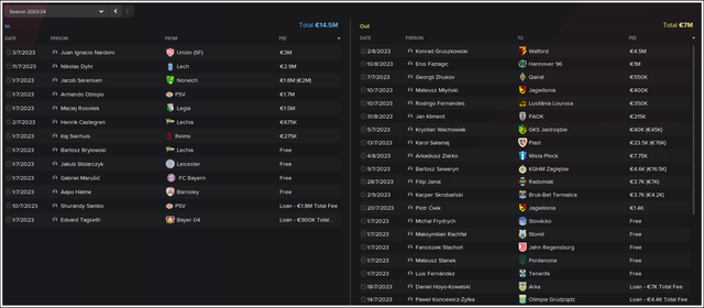 Transfers