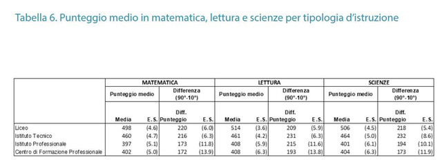 scuole 6