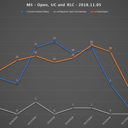 2018-11-05-SCR-UR-Report-MS-URs-Open-RLC-UC