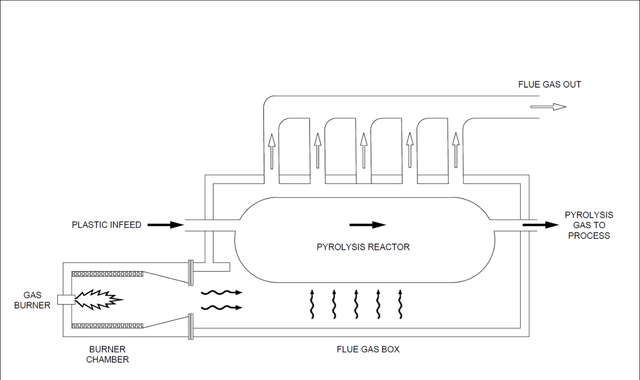 QF-diagram
