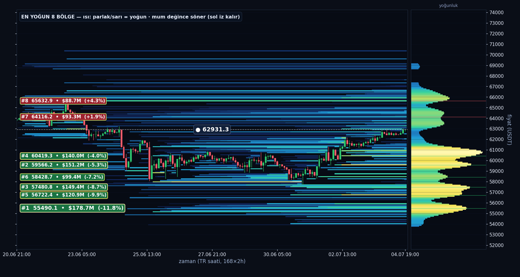 BTC tahmini likidasyon ısı haritası