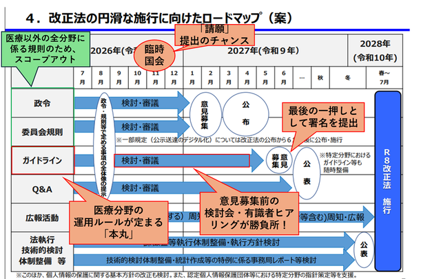 スケジュール