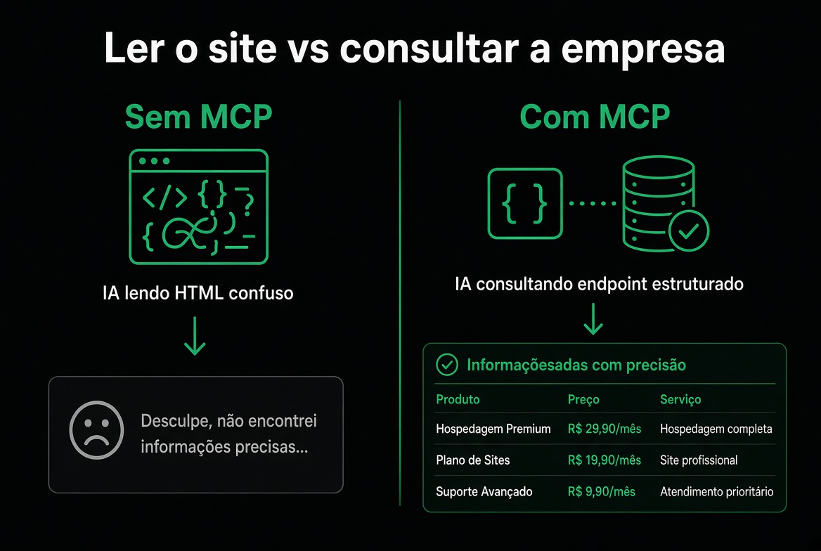 Ler o site vs consultar a empresa