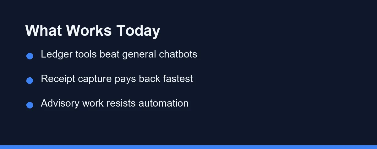What Works Today