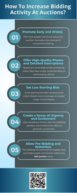 To increase bidding activity at MN auctions, promote widely, use high-quality photos, and set low starting bids. Create urgency with countdowns and real-time updates. Offer diverse items, simplify registration, and enable pre-bidding. Schedule strategically and build trust with clear terms. Reward loyal bidders to encourage repeat participation and competition, ultimately boosting engagement and final sale prices. To know more visit here https://www.auctionmasters.com/