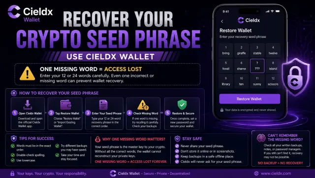 Download Cieldx wallet