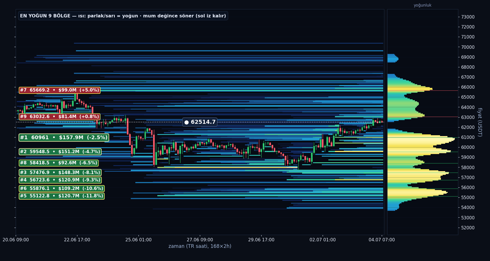 BTC tahmini likidasyon ısı haritası