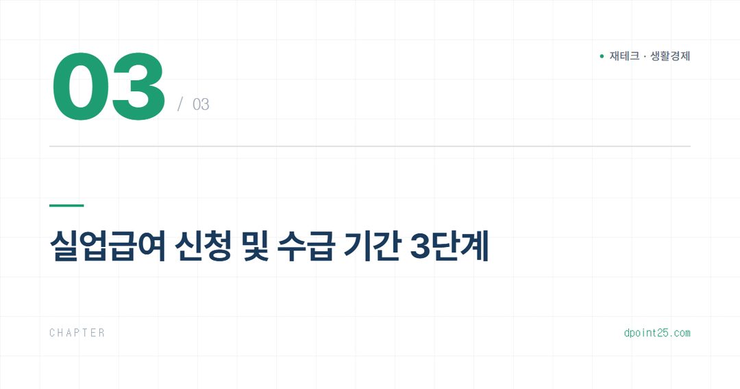 ✨ 실업급여 조건·신청 절차 총정리