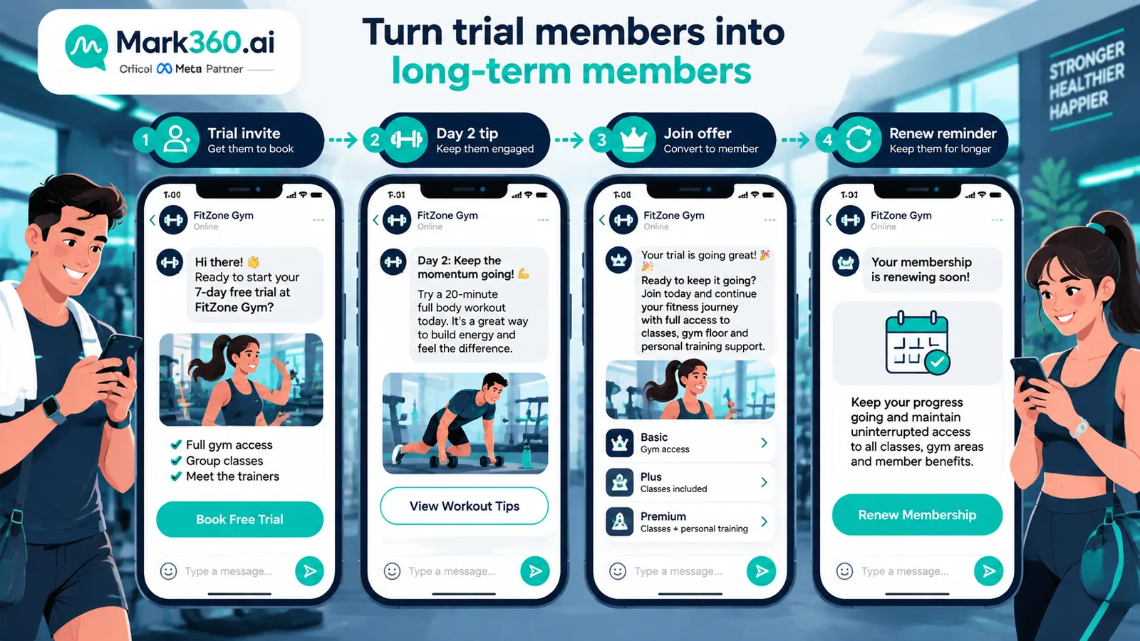 Gym WhatsApp trial drip confirm remind join offer and renewal window