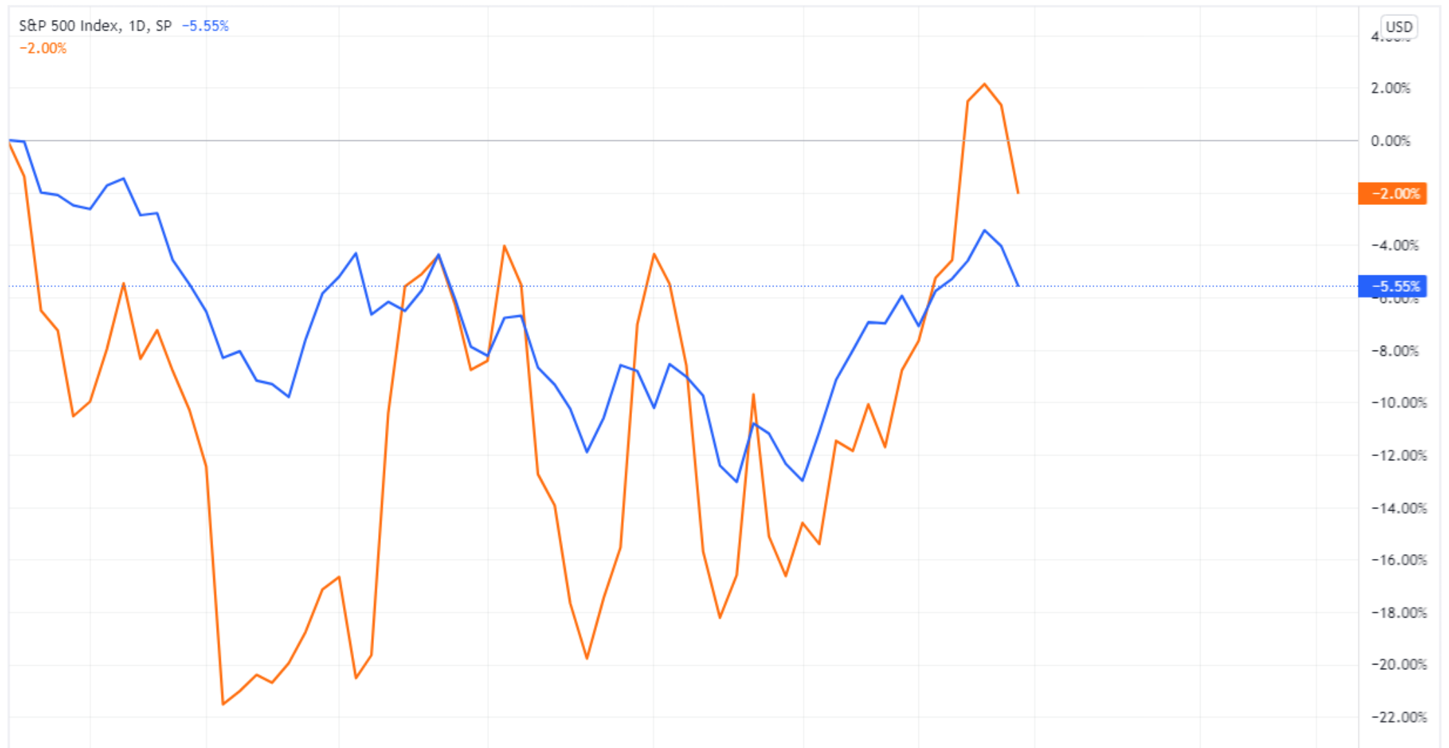 Bitcoin-sp-500.png