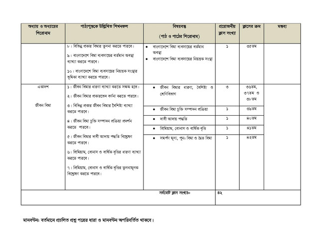 HSC Finance, Banking and Insurance 2nd Paper Short Syllabus 2021