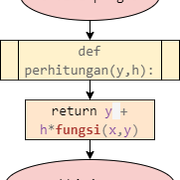 Fungsi 2