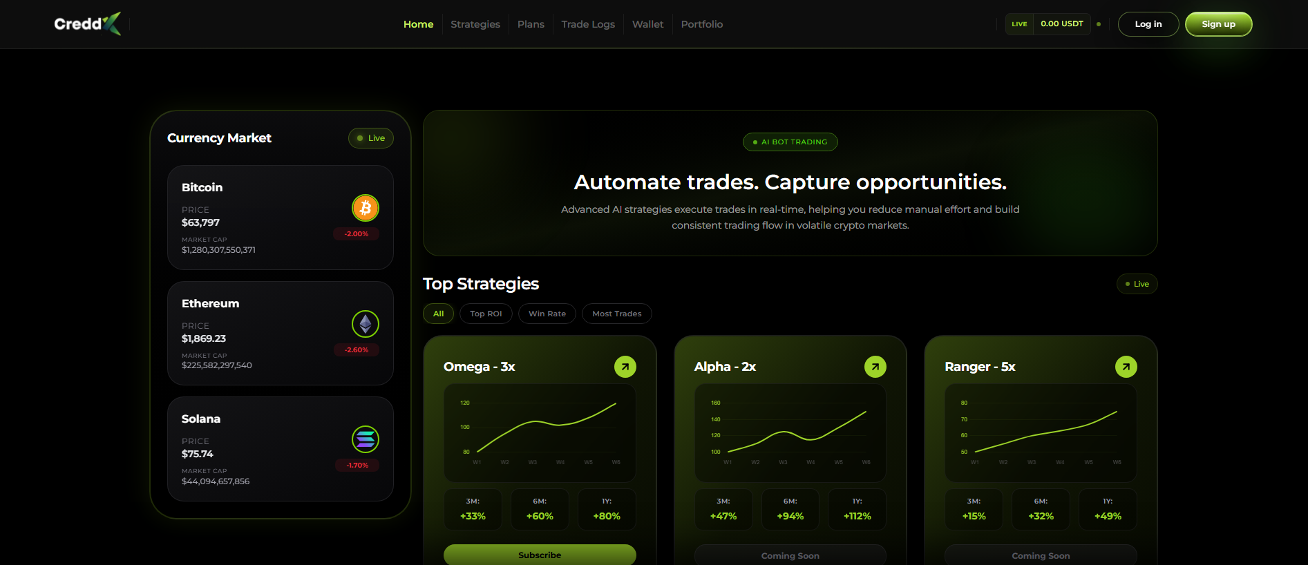Stored capture of creddx.ai
