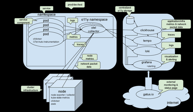 Observability-Architecture-Diagram-Generic